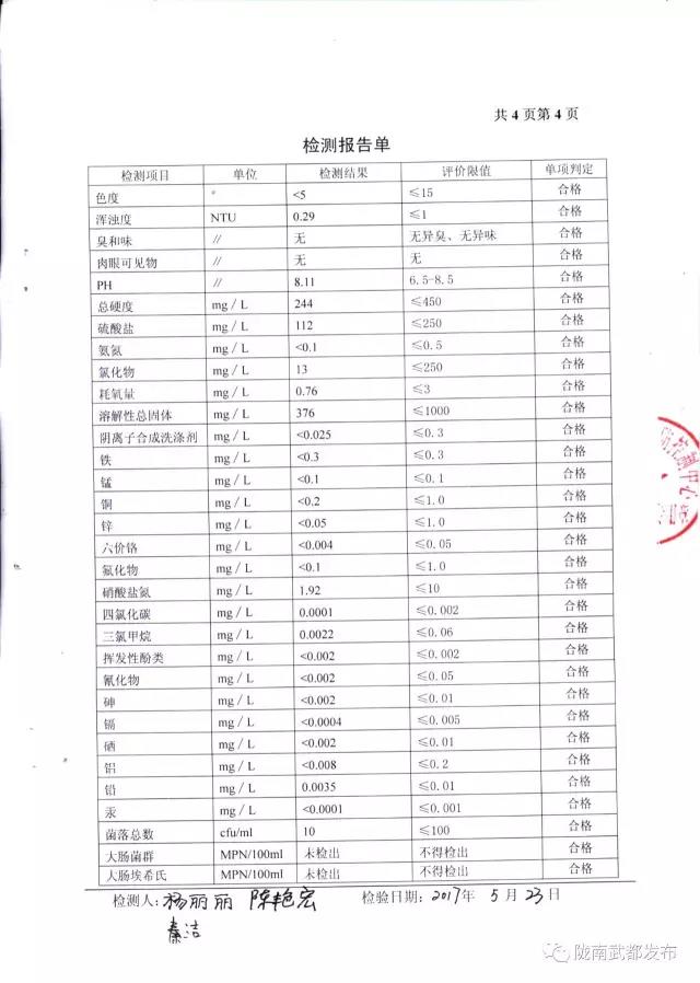 武都城區(qū)飲用水檢測報告出爐